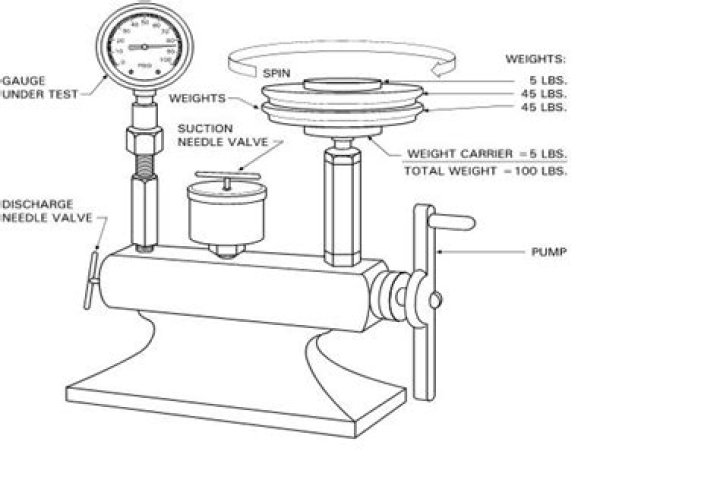 Dead Weight Tester Calibration Procedure PDF: Accurate & Reliable Testing Guide