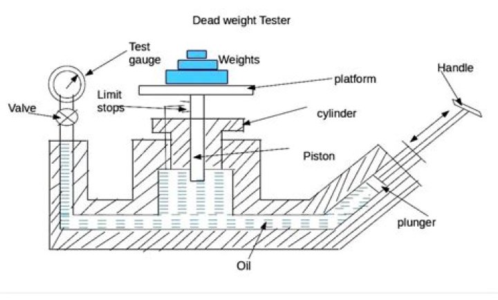 Dead Weight Tester PDF – Accurate Testing & Reliable Results