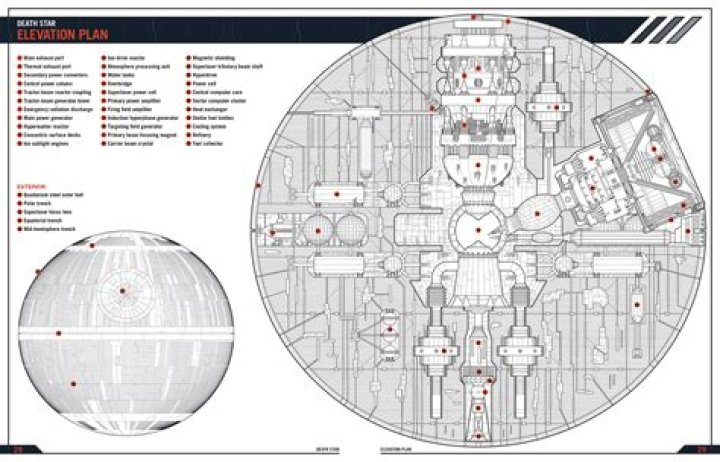 Dead Star Plans PDF: Detailed Blueprint & Construction Secrets