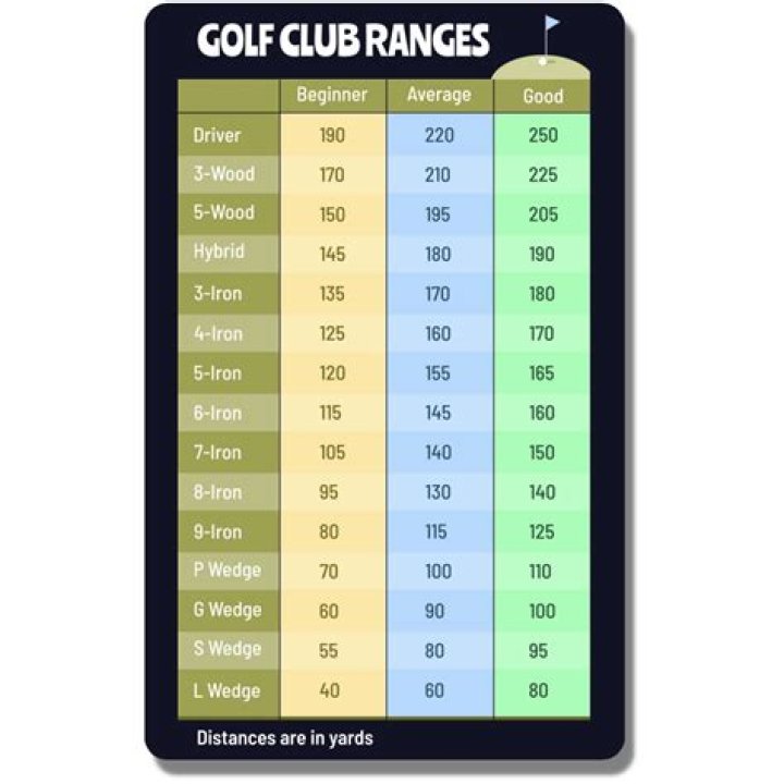 Decade Golf Cheat Sheet PDF Free Download – Quick Tips for Every Era