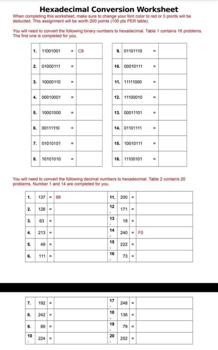 Decimal to Hexadecimal Conversion Questions & Answers PDF