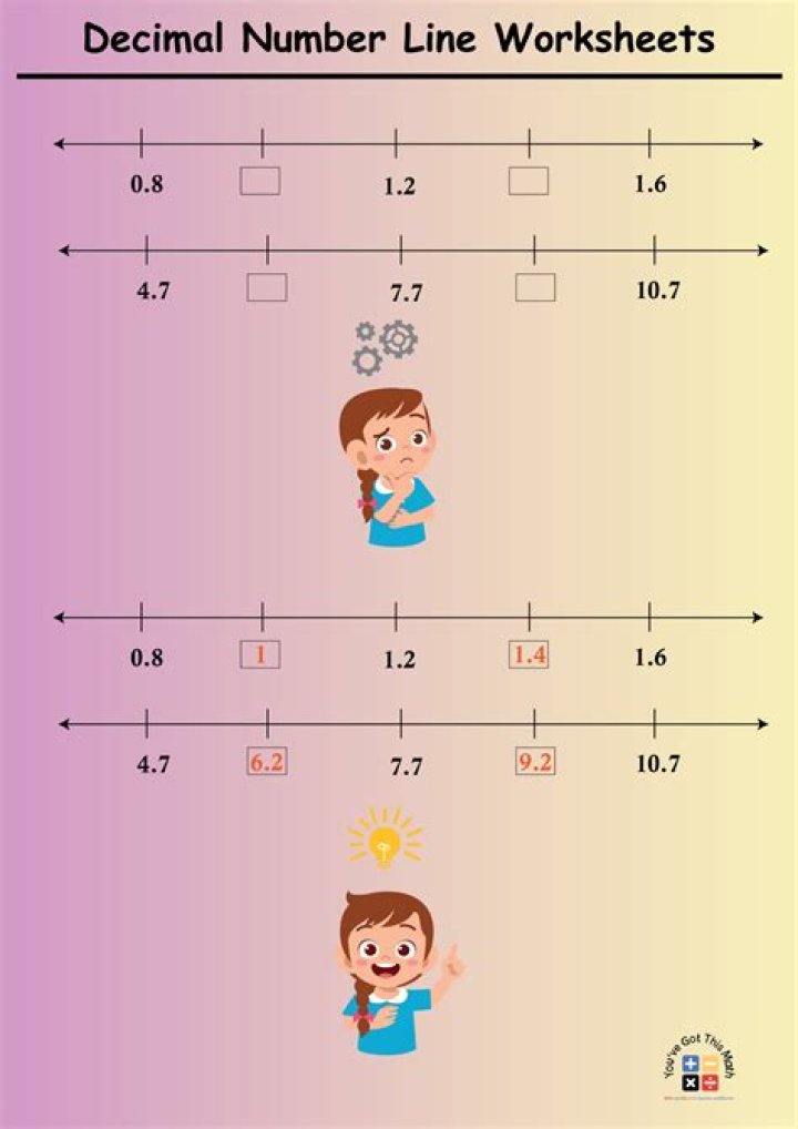 4th Grade Decimals on Number Line Worksheet – Free PDF Printable