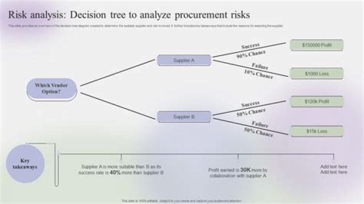 Decision Tree Analysis in Risk Management: A Practical PDF Guide