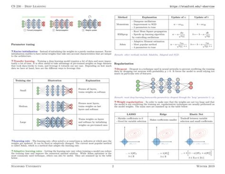 Deep Learning Cheat Sheet PDF – Master Key Concepts Quickly