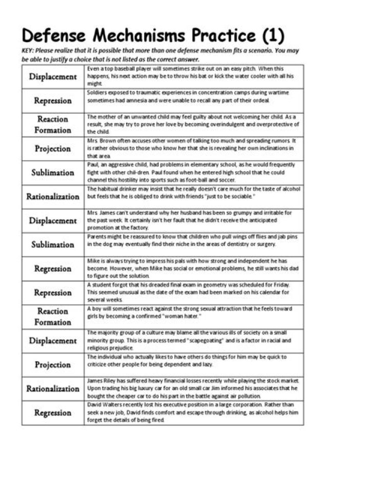 Defense Mechanisms Addiction Worksheet PDF: Identify & Heal