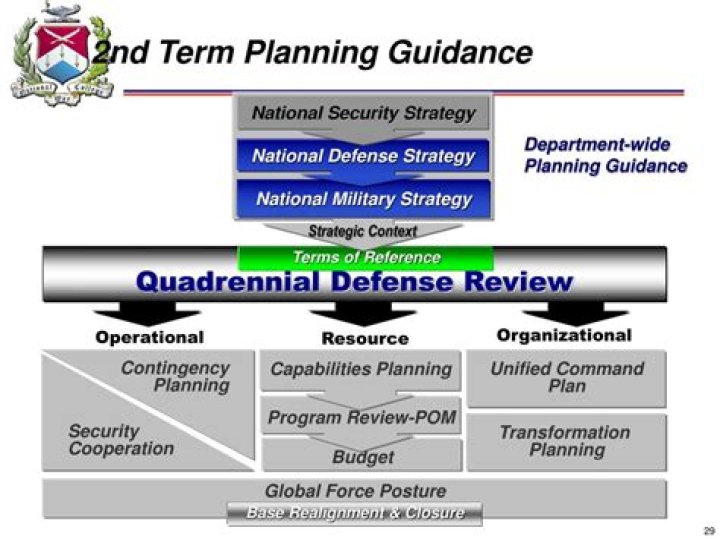 Defense Planning Guidance 1992: Official PDF Guide