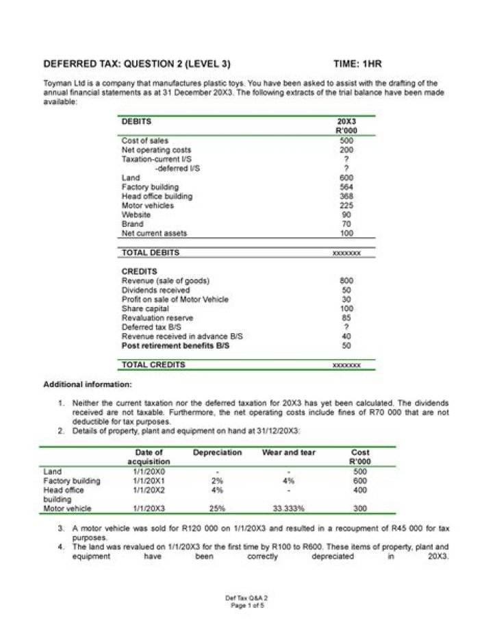 Deferred Tax Questions & Answers: Expert PDF Guide