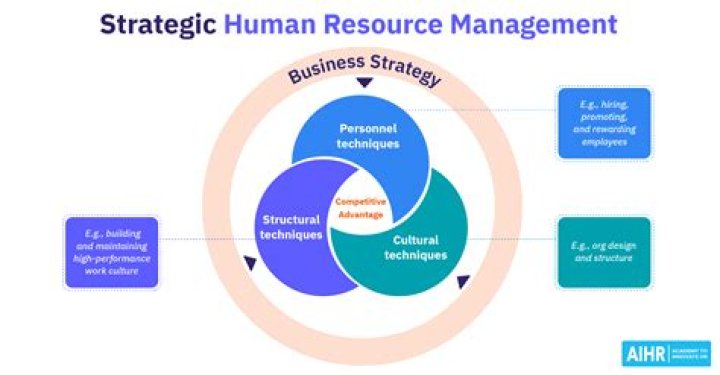 Define Human Resource Management PDF: Essential Guide & Overview