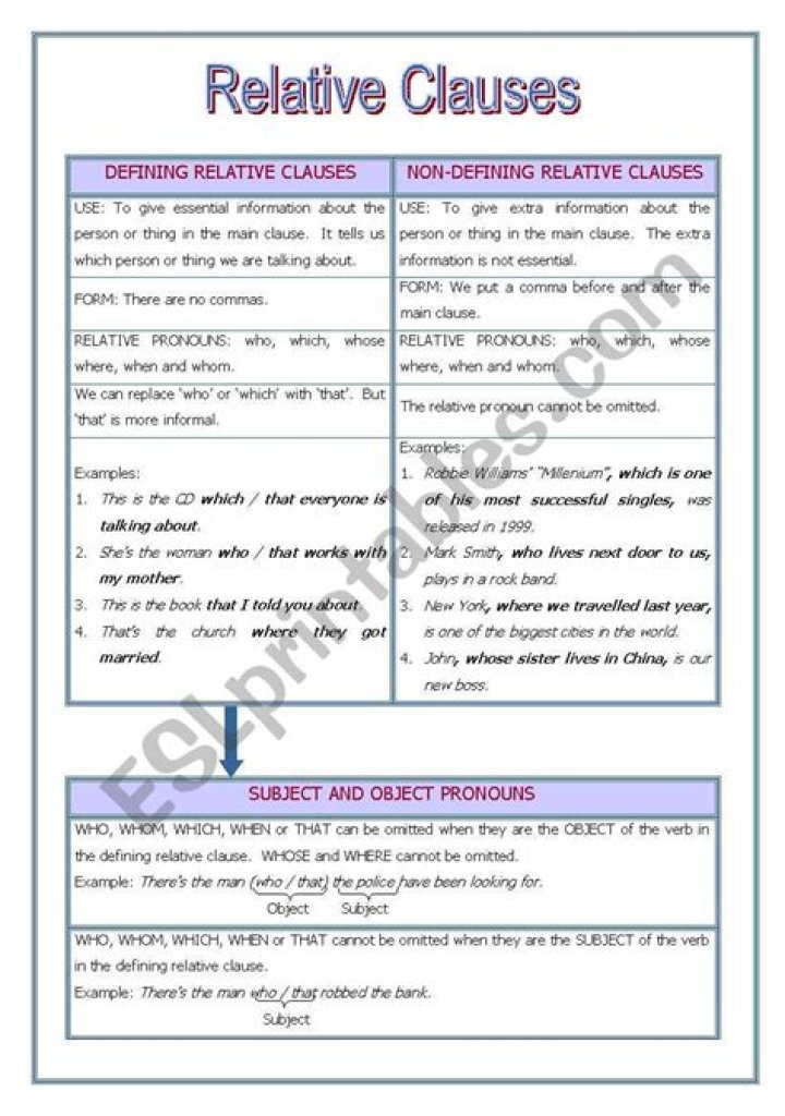 Defining vs Non-Defining Relative Clauses Exercises PDF with Answers