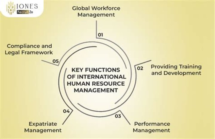 Definition of International Human Resource Management: Essential PDF Guide
