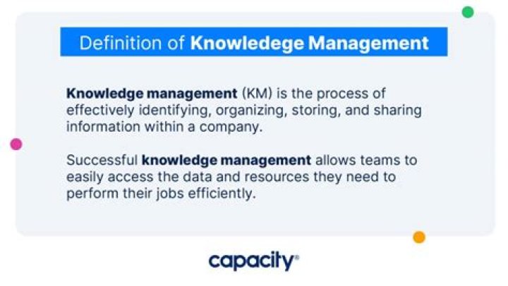 Definition of Knowledge Management PDF: Complete Guide