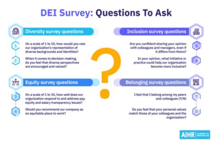 Free DEI Survey Questions PDF: Essential Questions for Inclusive Workplaces