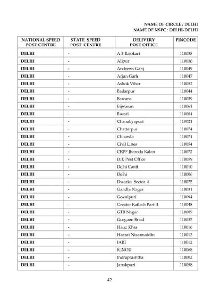 Delhi Pin Code List PDF – Download Complete Zone-wise Codes
