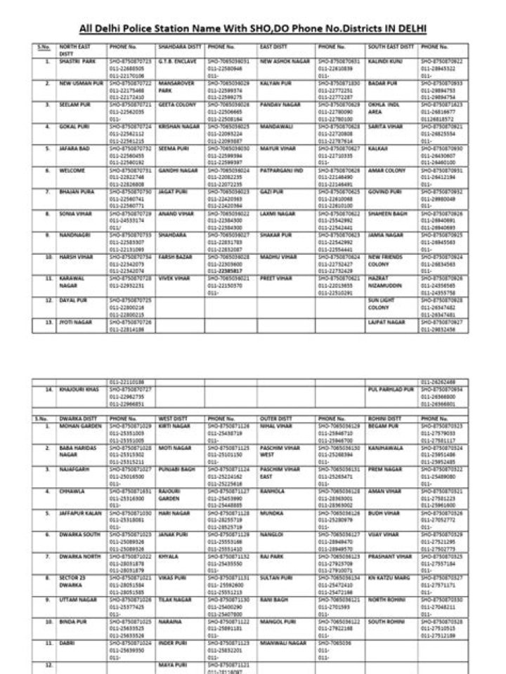 Delhi Police Station List by Area – Free Area-wise PDF Download
