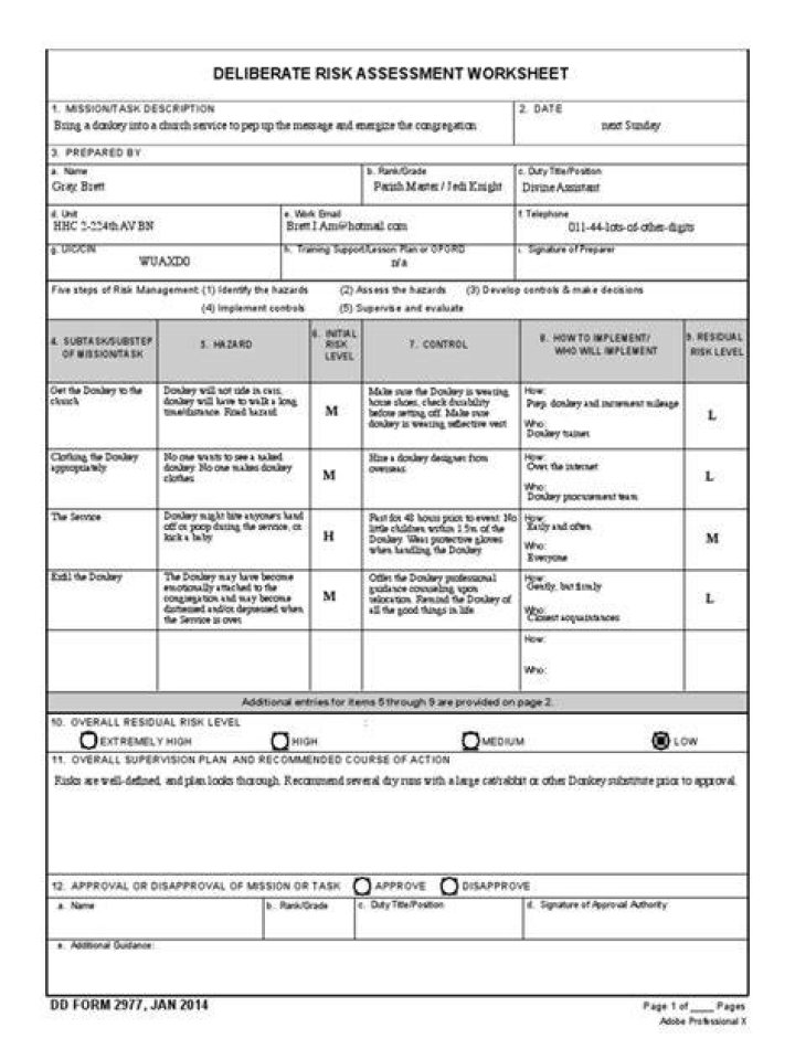 Deliberate Risk Assessment Worksheet PDF: Complete Template