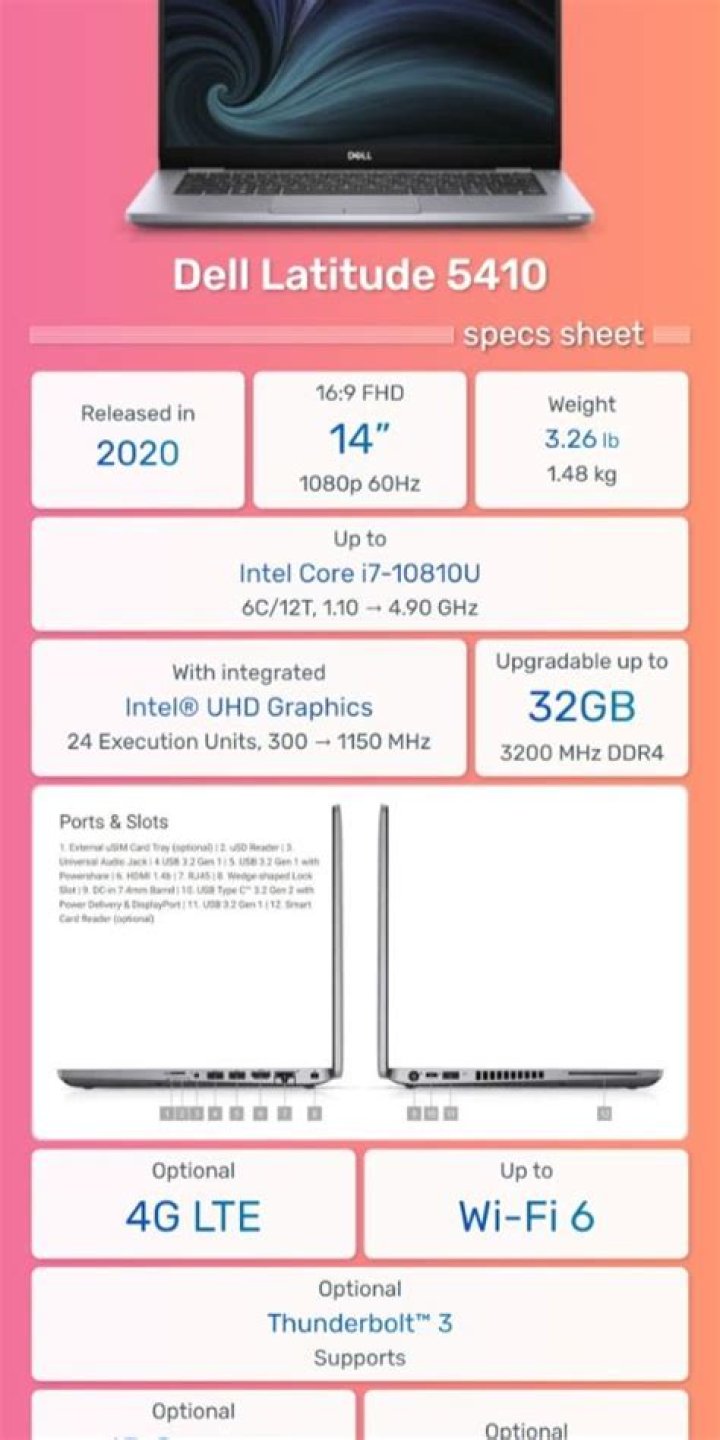 Dell Latitude 5510 Spec Sheet PDF: Detailed Specifications & Performance