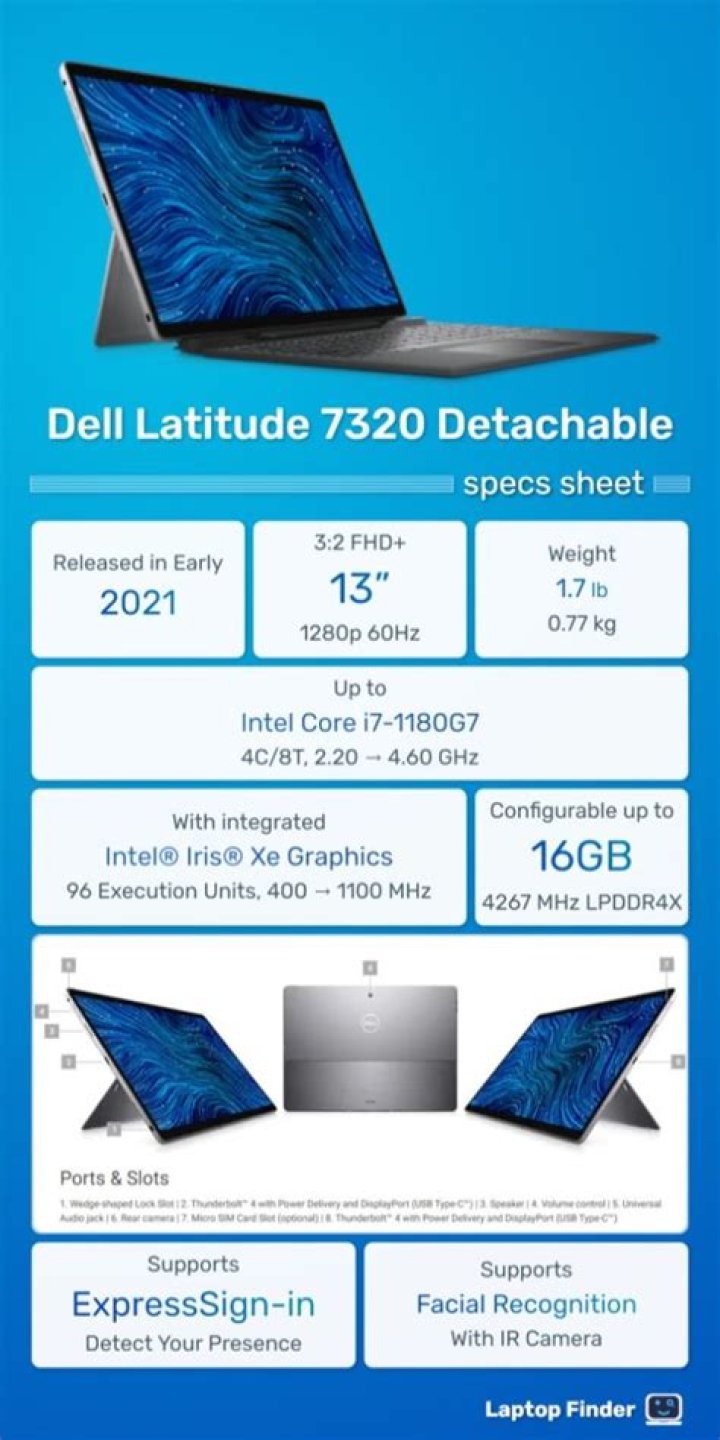 Dell Latitude 7320 Spec Sheet PDF – Complete Specifications & Details