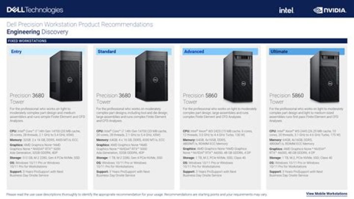 Dell Precision 3680 Spec Sheet PDF – Full Technical Details & Performance