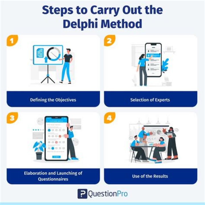 Delphi Assessment Answers PDF: Complete Guide to Scoring & Tips