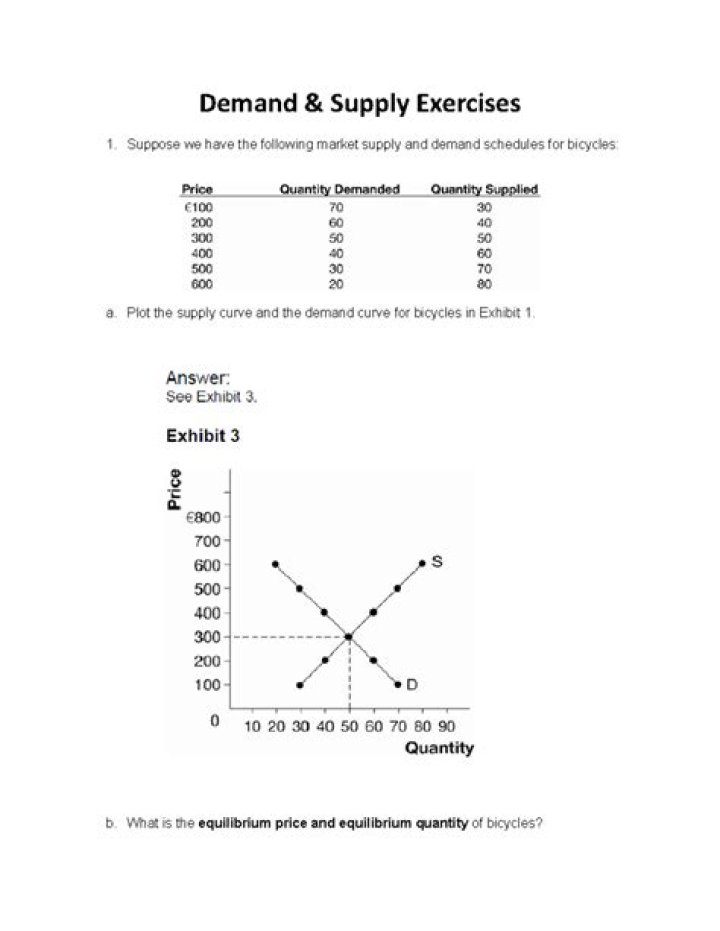 Demand and Supply Questions and Answers PDF for Class 11 – Complete Study Guide