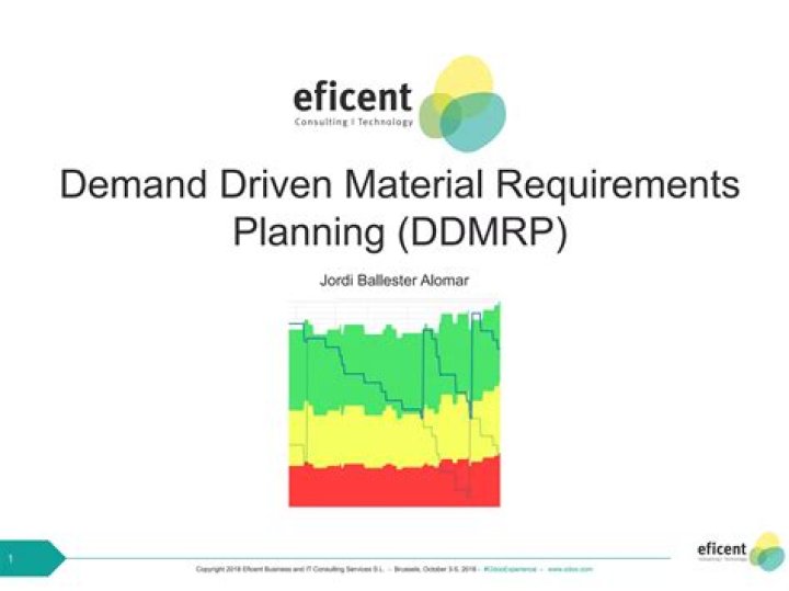 Demand Driven Material Requirements Planning: PDF Guide for Efficient Production Forecasting