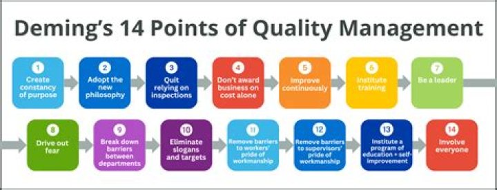 Deming’s 14 Points of Quality Management: Essential PDF for Business Excellence