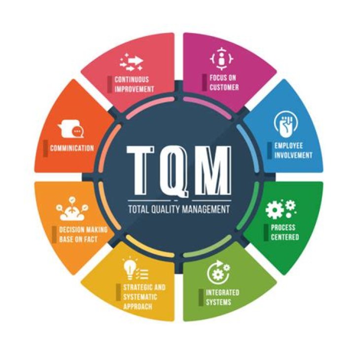 Deming’s Theory of Total Quality Management: Complete PDF Guide