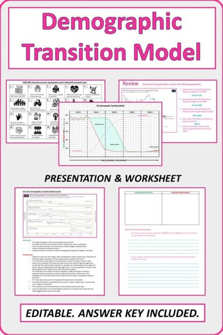 Demographic Transition Model Worksheet PDF – Free Download & Analysis