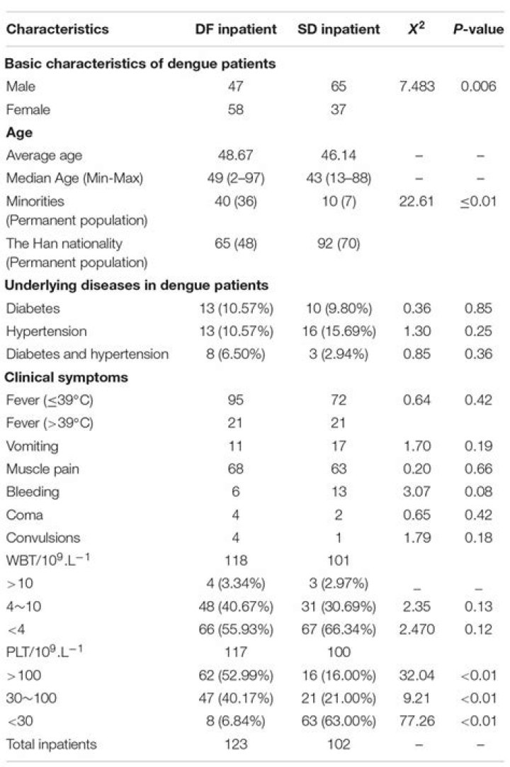 Dengue Blood Test Report PDF: Accurate Diagnosis & Download Now