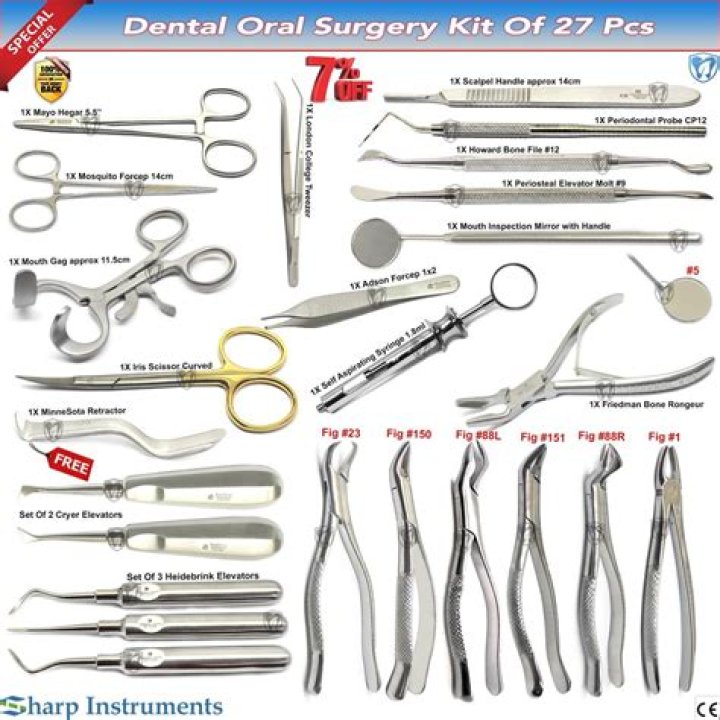 Essential Dental Clinic Equipment List PDF for Modern Practices