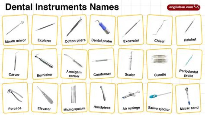 Dental Clinic Equipment List with Pictures PDF – Complete Guide