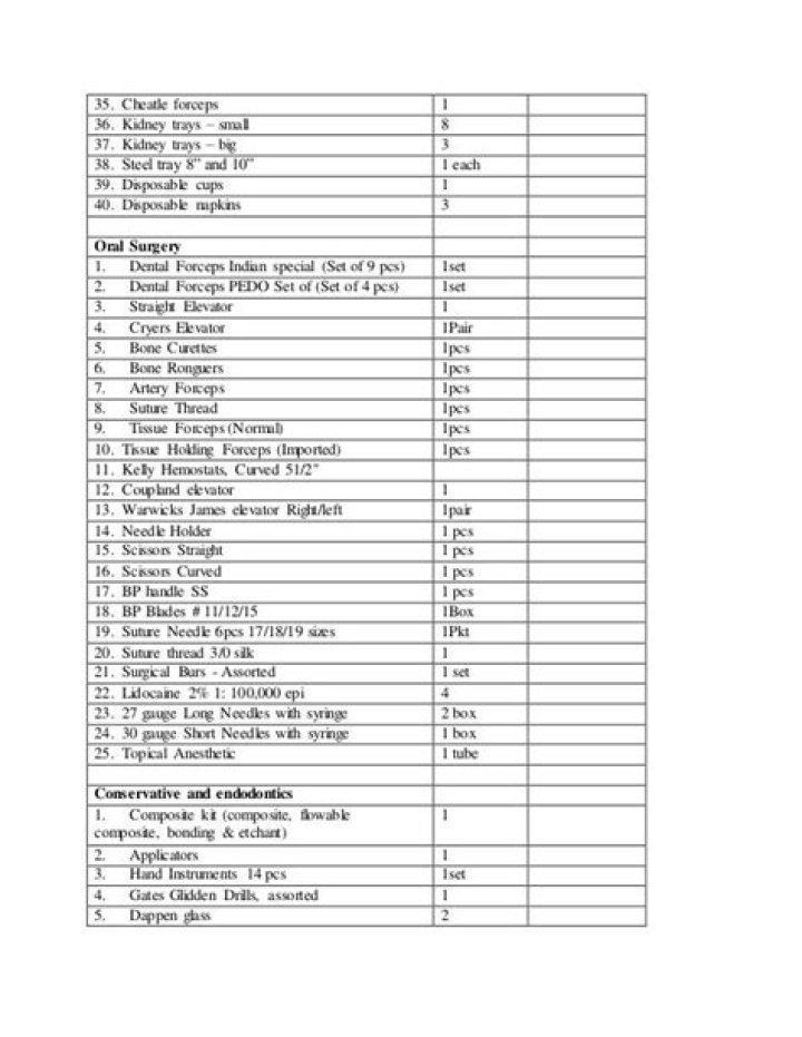 Complete Dental Consumables List PDF – Download Full Supply Guide