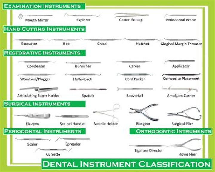 Complete Dental Instruments List PDF for Dental Professionals