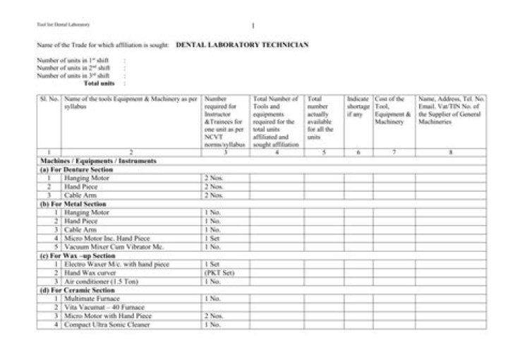 Essential Dental Lab Equipment List PDF for Professionals