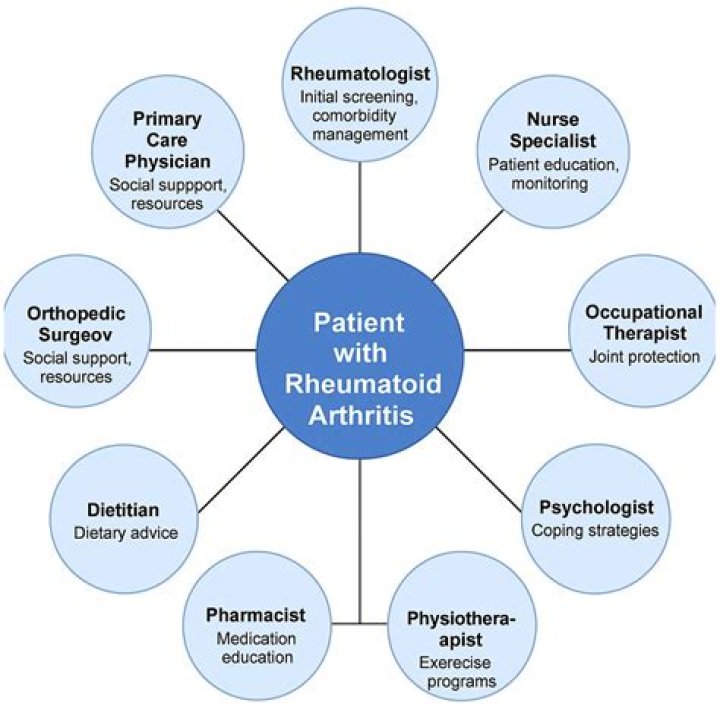 Dental Management of Rheumatoid Arthritis: Essential PDF Guide