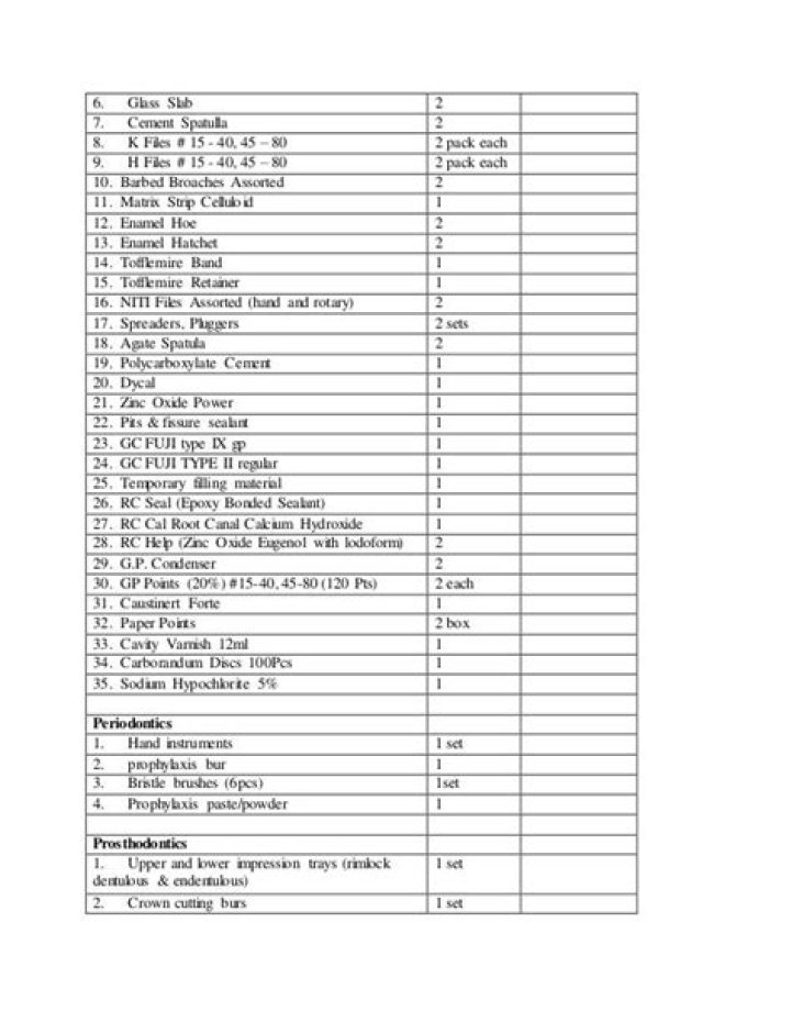 Essential Dental Materials List PDF – Complete Guide