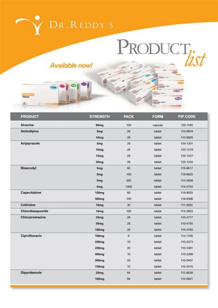 Essential Dental Products List PDF: Complete Guide to Top Oral Care Items