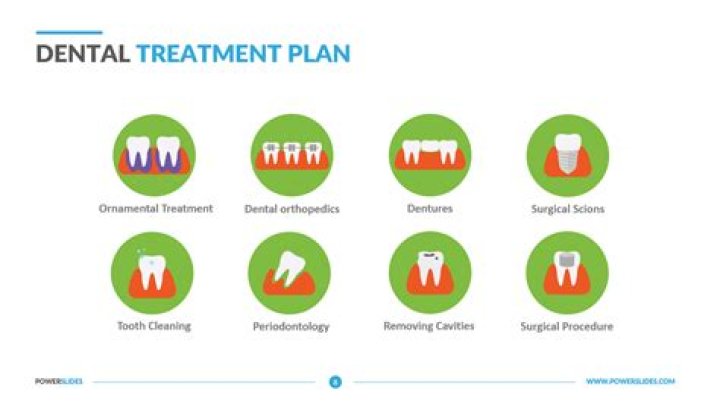 Dental Treatment Plan Phases PDF: Step-by-Step Guide to Effective Care