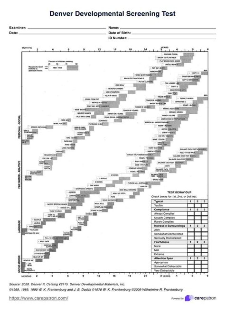 Denver Developmental Screening Test DDST PDF: Complete Guide & Download