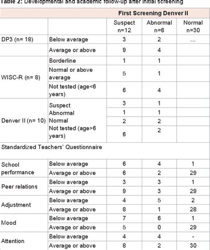 Denver Developmental Screening Test II PDF: Essential Parent Guide