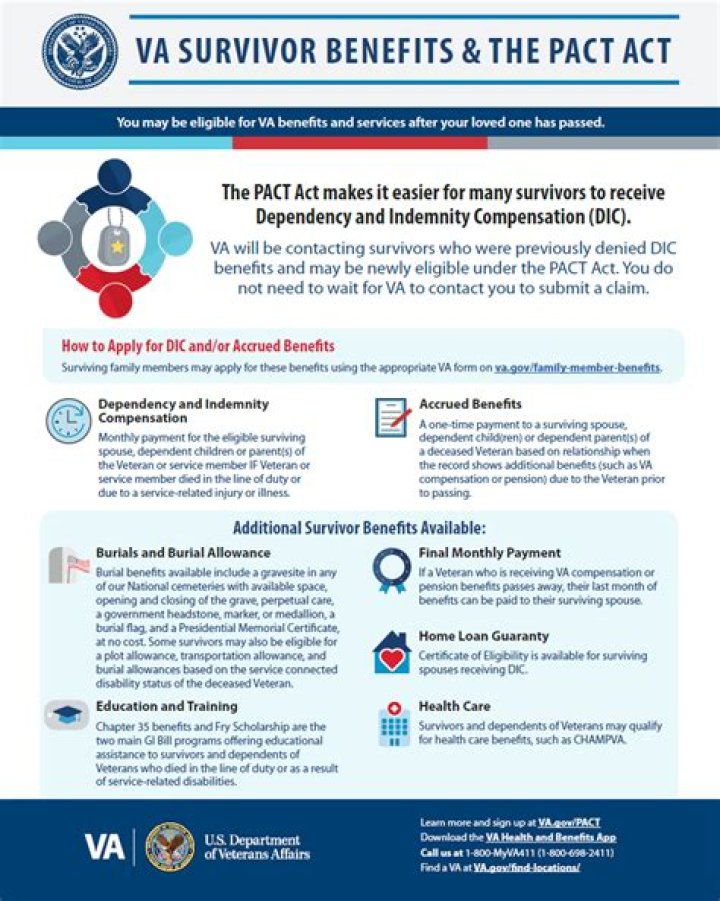 2025 Department of Veterans Affairs Shutdown Contingency Plan PDF Released