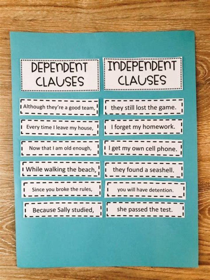 Dependent and Independent Clauses Lesson Plan PDF