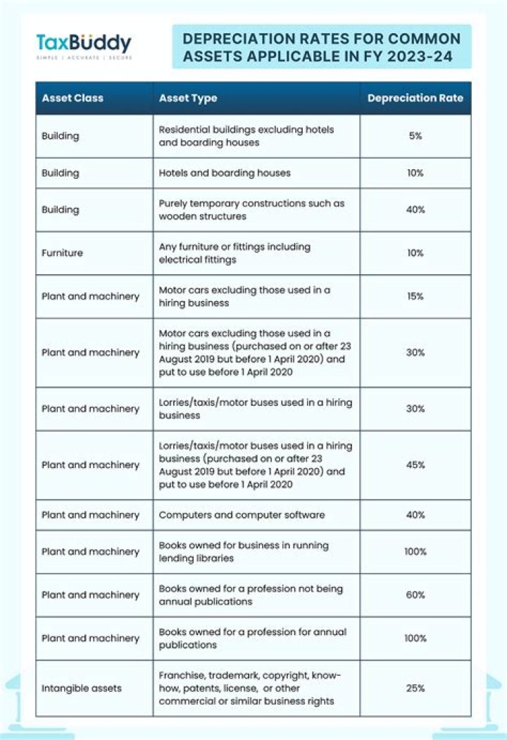 Depreciation List of Assets PDF: Complete Tax & Financial Reporting Guide