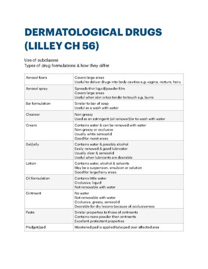Dermatology Medications List PDF: Complete Guide to Top Treatments