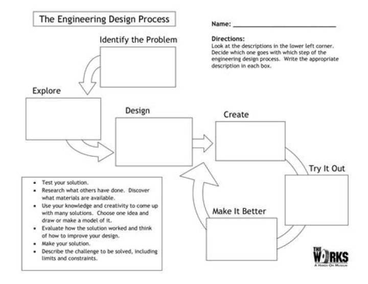 Design Process Worksheet PDF – Step-by-Step Template