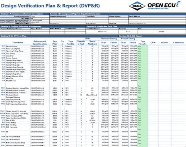 Design Verification Plan and Report PDF – Expert Guide