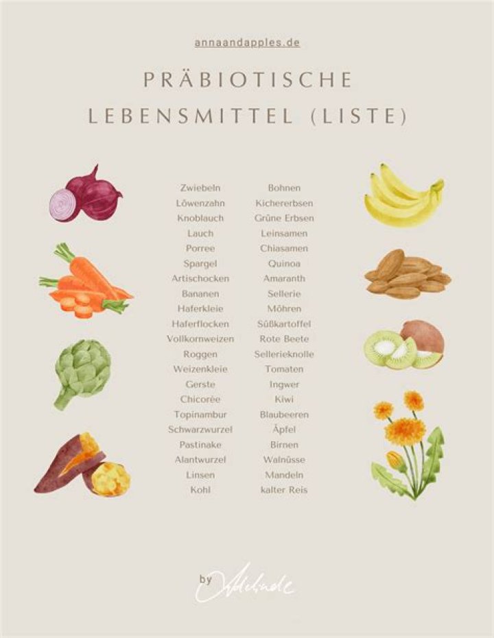 Detox Lebensmittel Liste PDF: Natürliche Reinigung für Körper und Geist