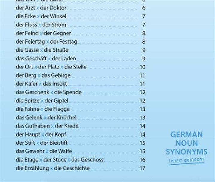 Deutsche Synonyme Liste PDF – Kostenlos Herunterladen