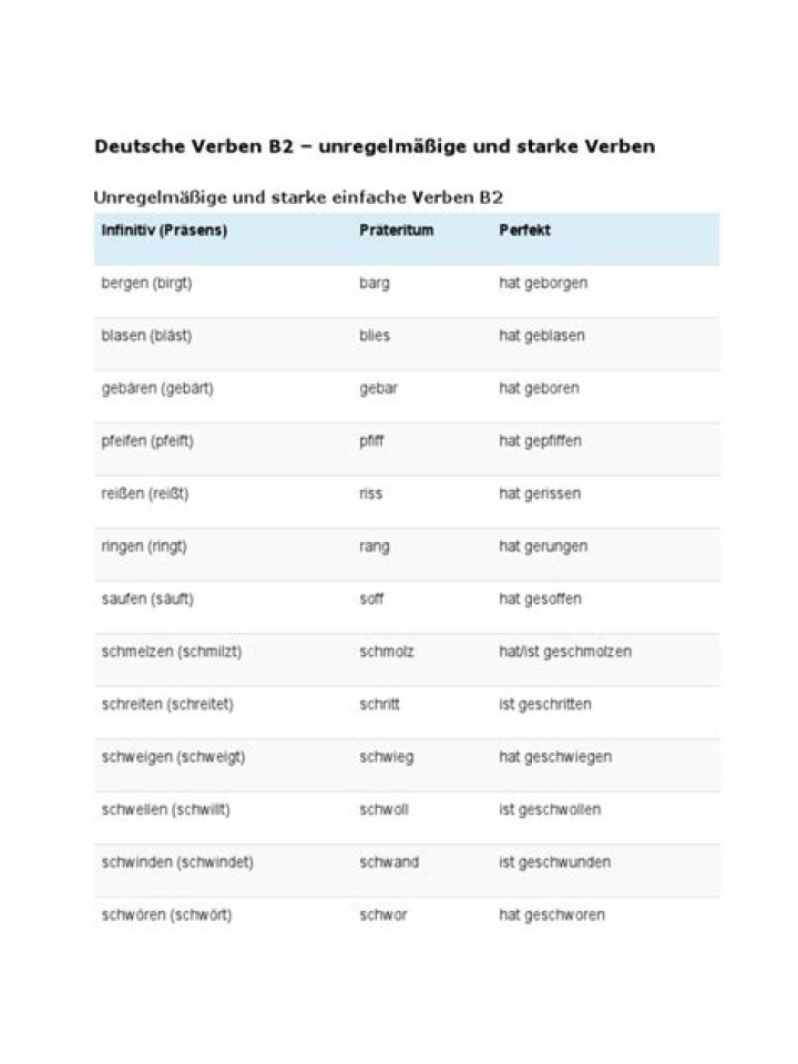 Deutsche Verben Liste PDF B2 – Komplett Nachschlagewerk für Fortgeschrittene