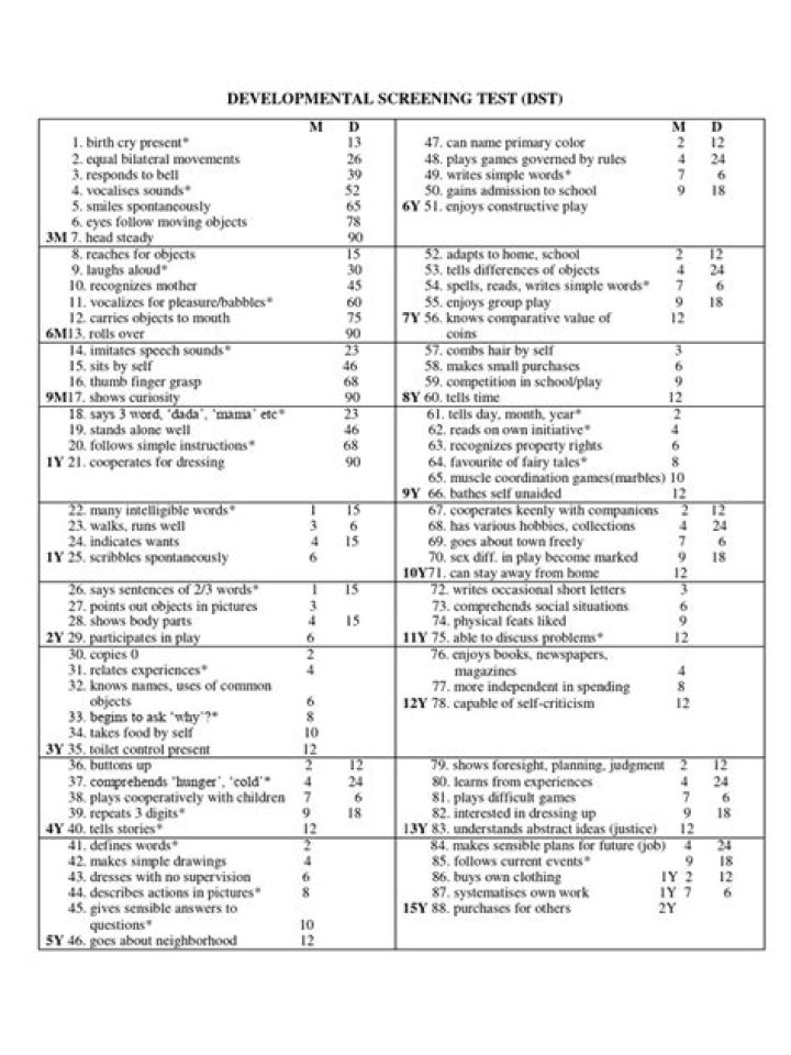 Developmental Screening Test PDF: Essential Guidelines & Free Resources